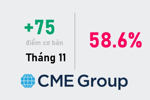 " Vàng" sau khi PMI Mỹ được công bố (04/10/2022)-Pic no.2