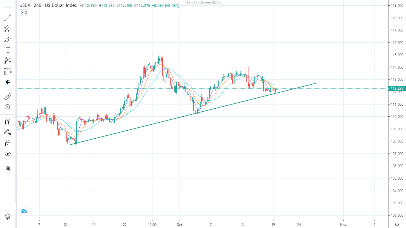 FED vẫn tiếp tục diều hâu (19/10/2022)-Pic no.2