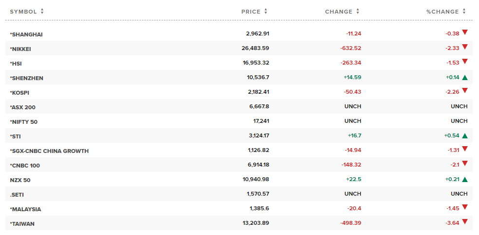Đồng Đô la đang mạnh lên (11/10/2022)-Pic no.1