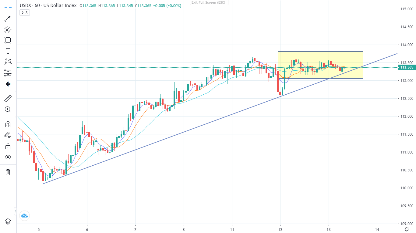 Thị trường "Nín thở" chờ đợi dữ liệu CPI (13/10/2022)-Pic no.3