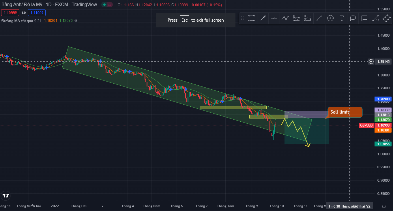 GBPUSD ngày 30/09/2022-Pic no.1