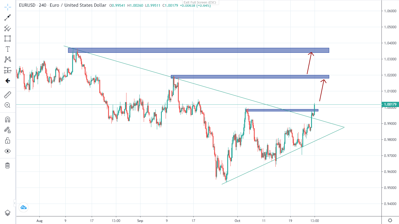 Thị trường ngày 26/10/2022-Pic no.2