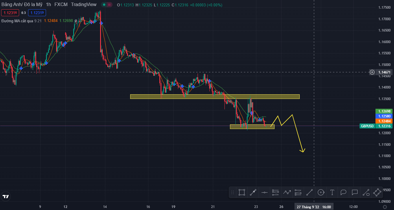 Vàng và GU (23/9/2022)-Pic no.3