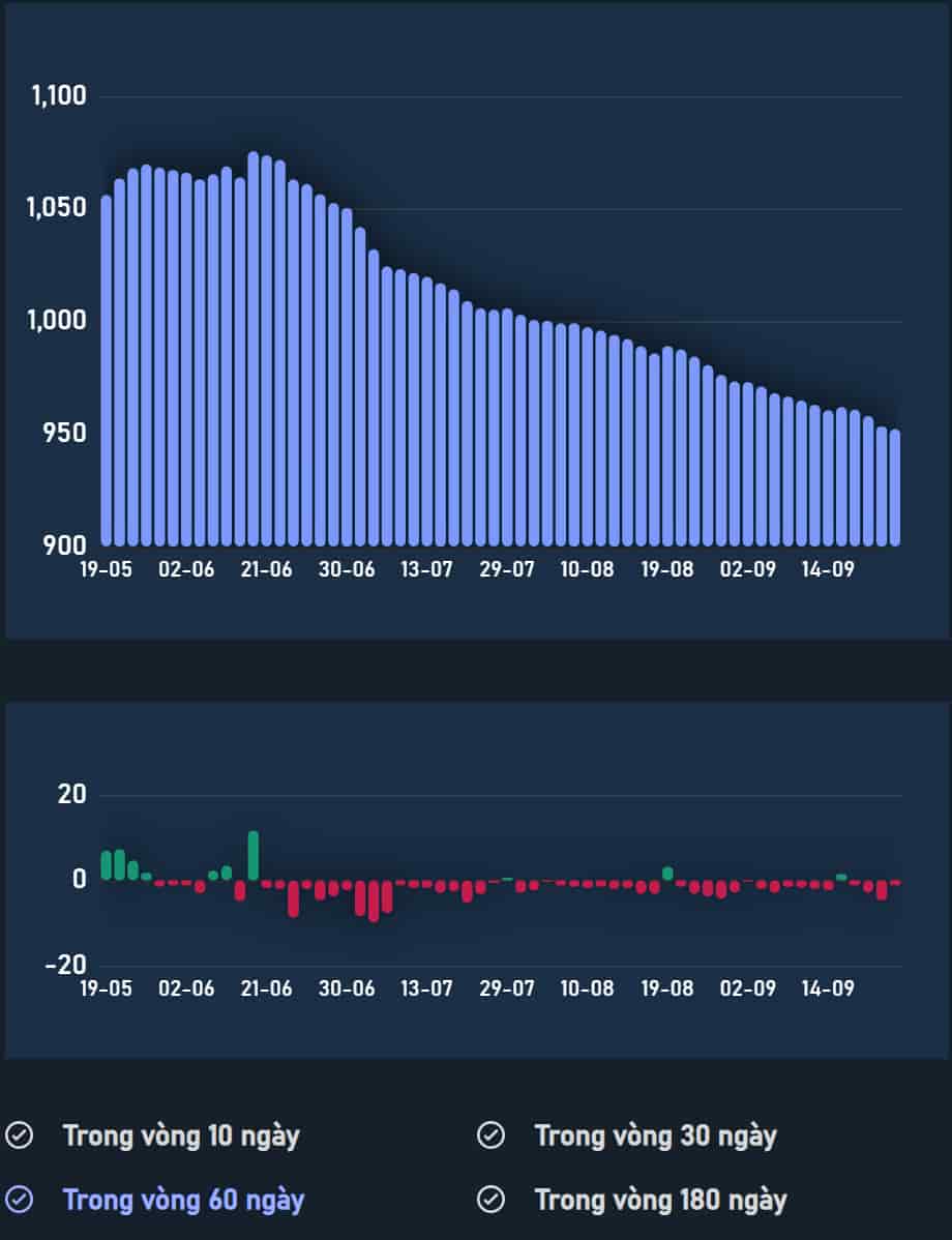 Phân tích Vàng - sau khi FED công bố lãi suất (22/9/2022)-Pic no.2