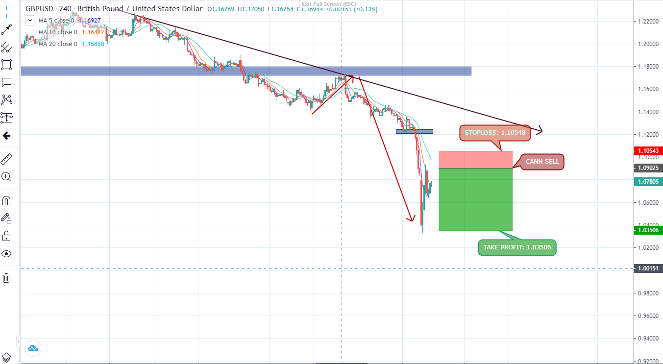 Thị trường ngày 27/09/2022-Pic no.5