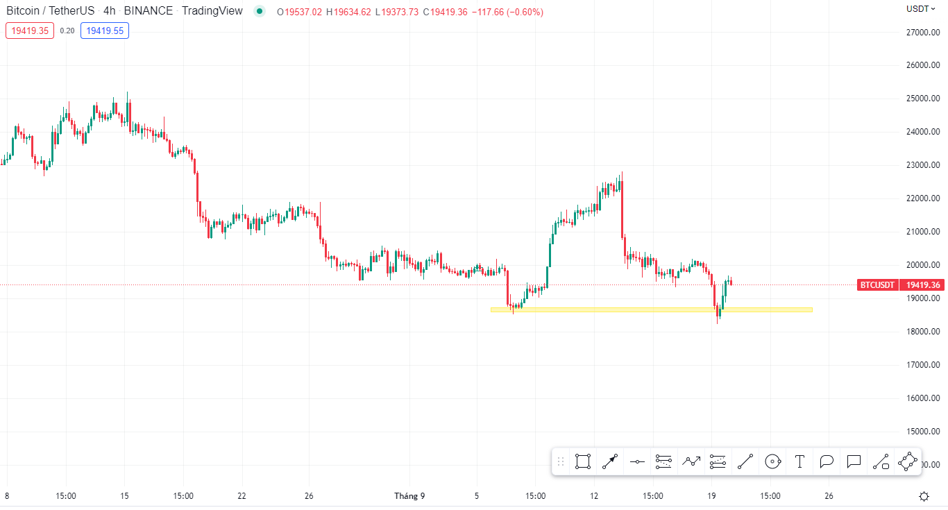 Phân tích BTC (20.09.2022)-Pic no.1