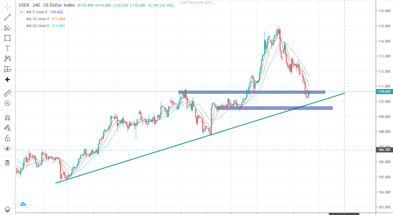 Thị trường ngày 05/10/2022-Pic no.4
