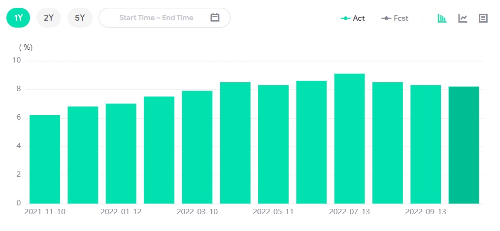 CPI Effect 10-11-2022-Pic no.1