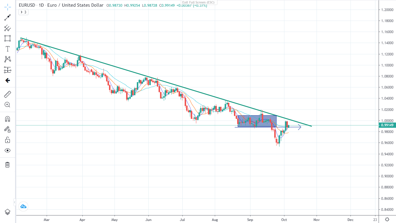 Thị trường trước NONFARM (06/10/2022)-Pic no.5