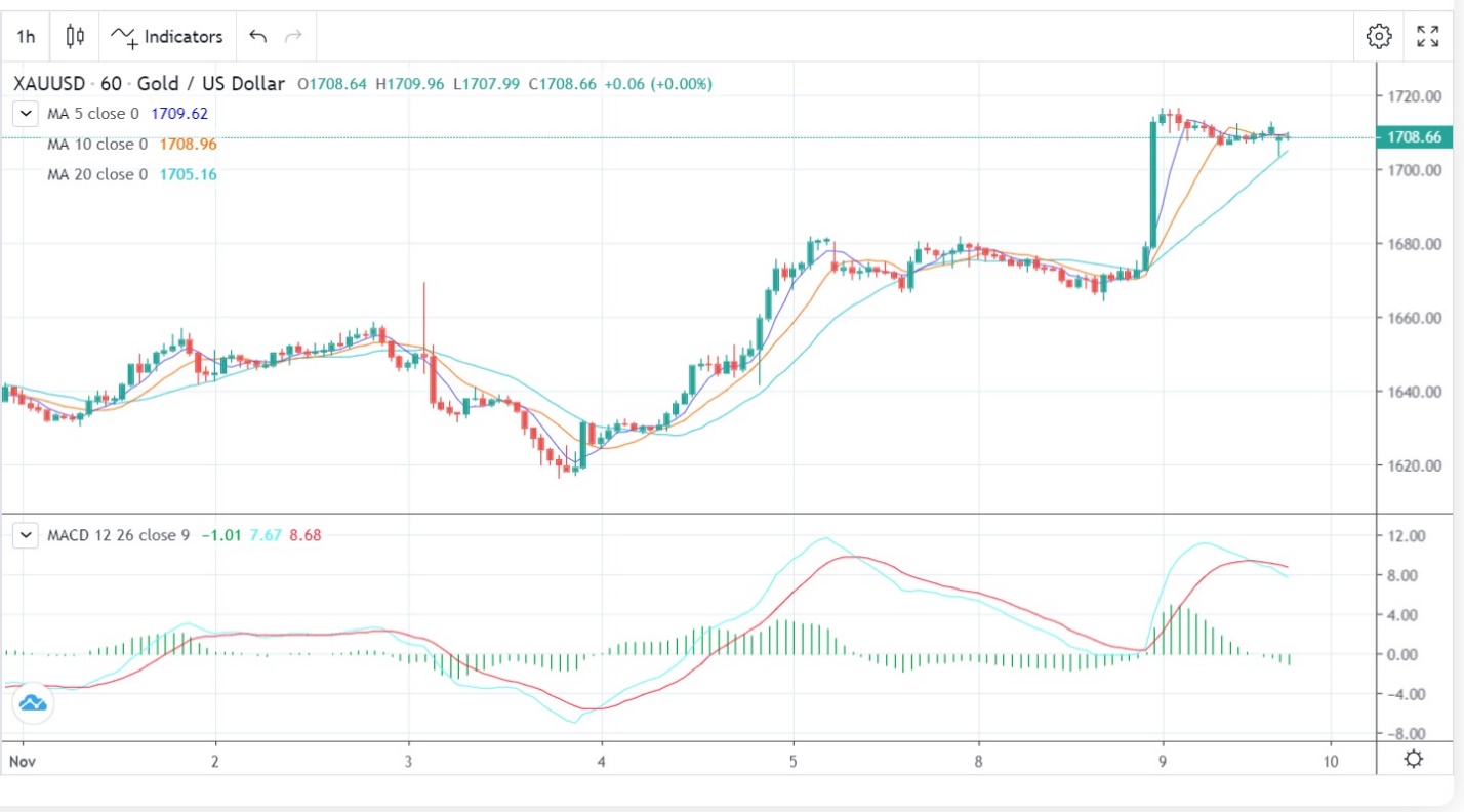 CPI Effect 10-11-2022-Pic no.2