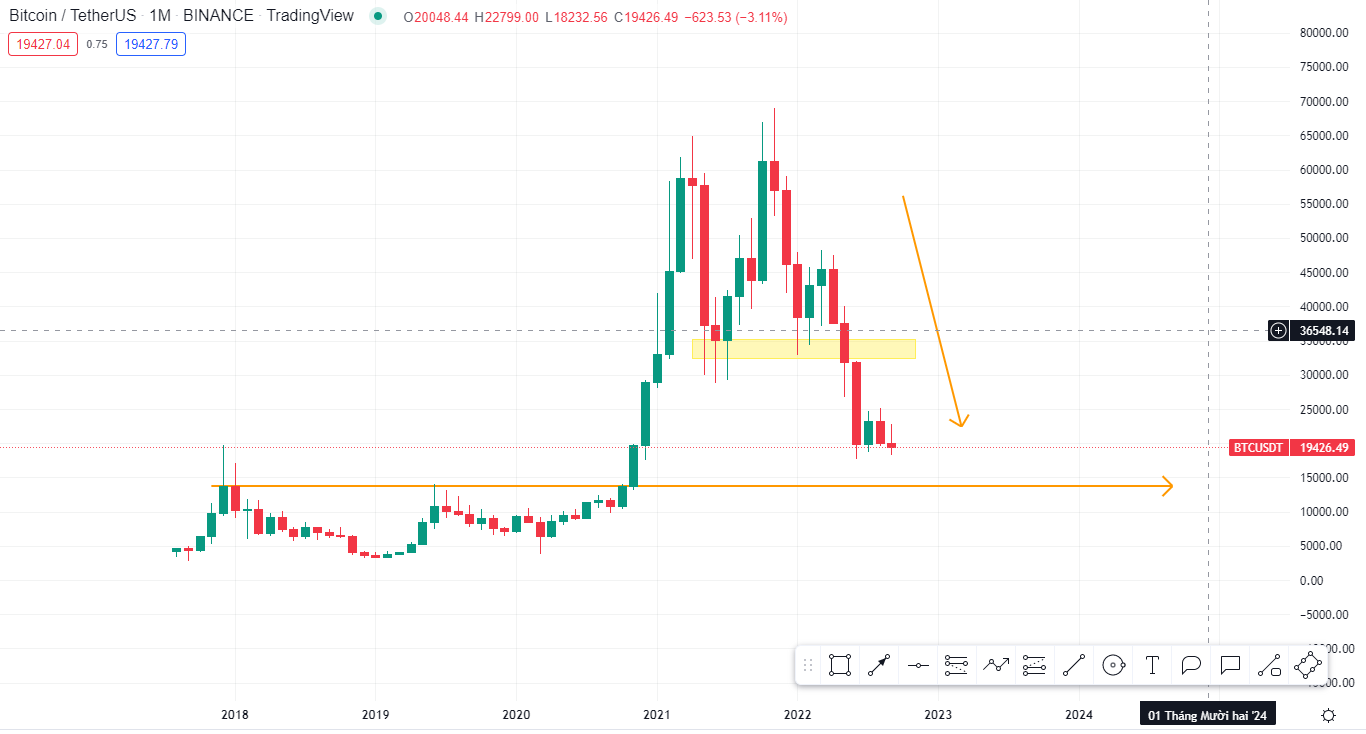 Phân tích BTC (20.09.2022)-Pic no.2