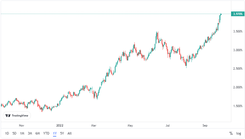 Thị trường ngày 28/09/2022-Pic no.1