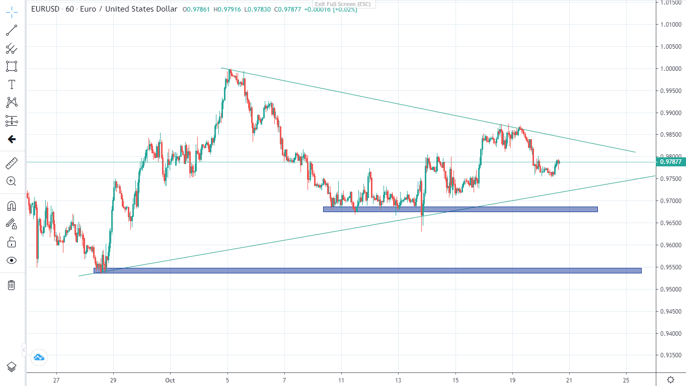 Thị trường ngày 20/10/2022-Pic no.4