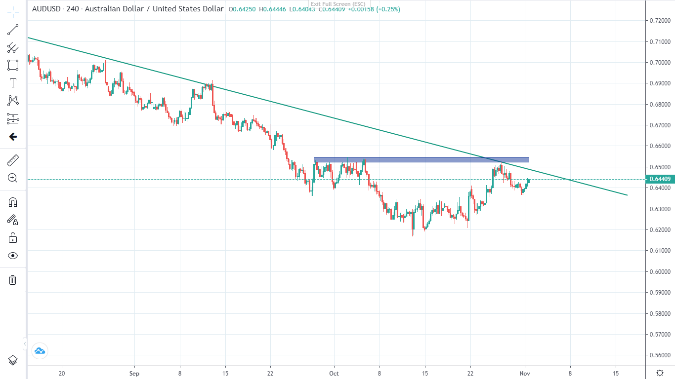 Ngân hàng ÚC tăng lãi suất (01/11/2022)-第3张图