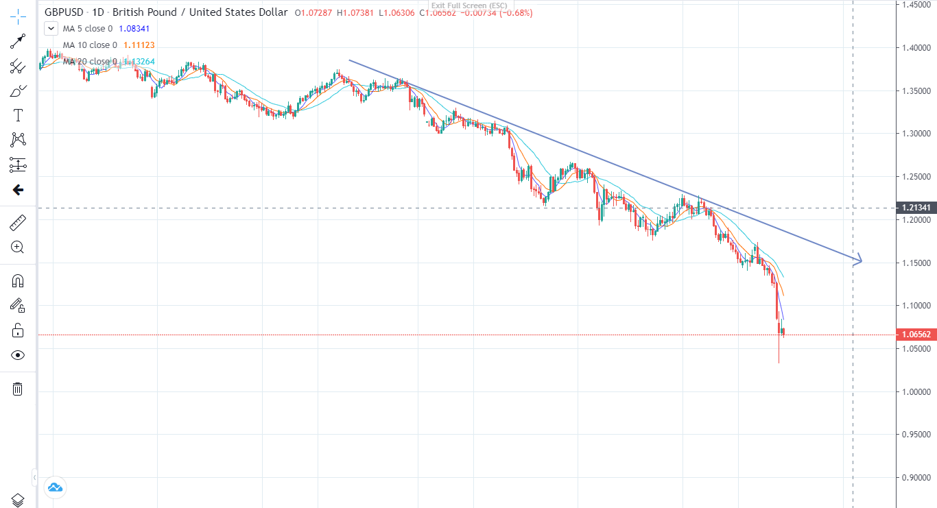 Thị trường ngày 28/09/2022-Pic no.3