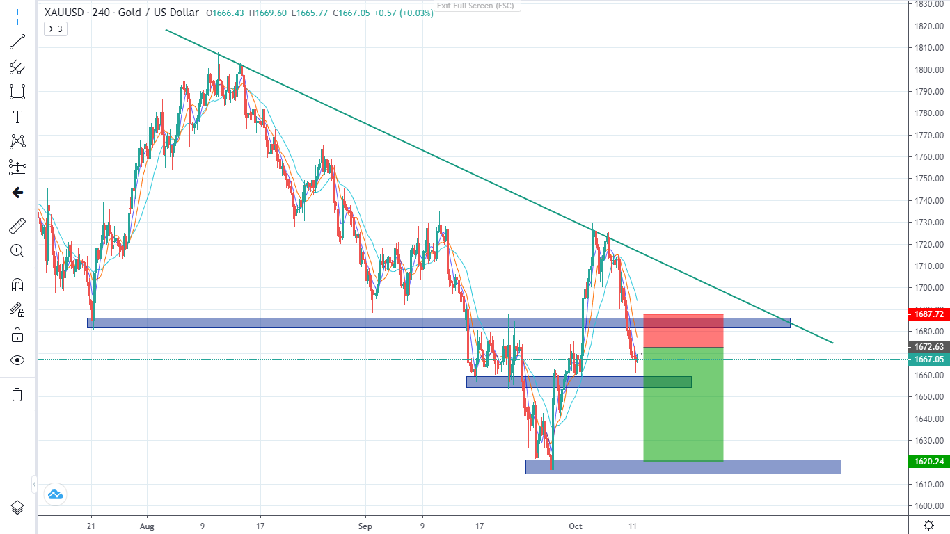 Đồng Đô la đang mạnh lên (11/10/2022)-Pic no.6