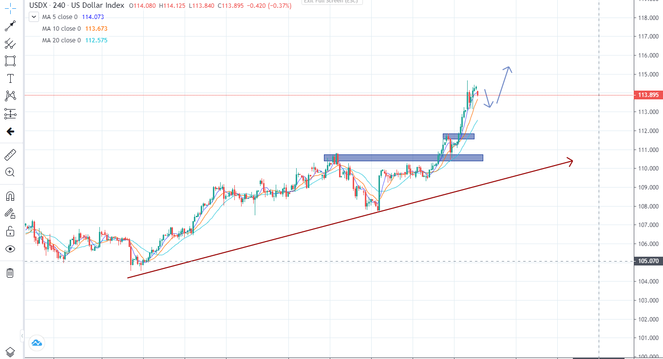 Thị trường ngày 27/09/2022-Pic no.1