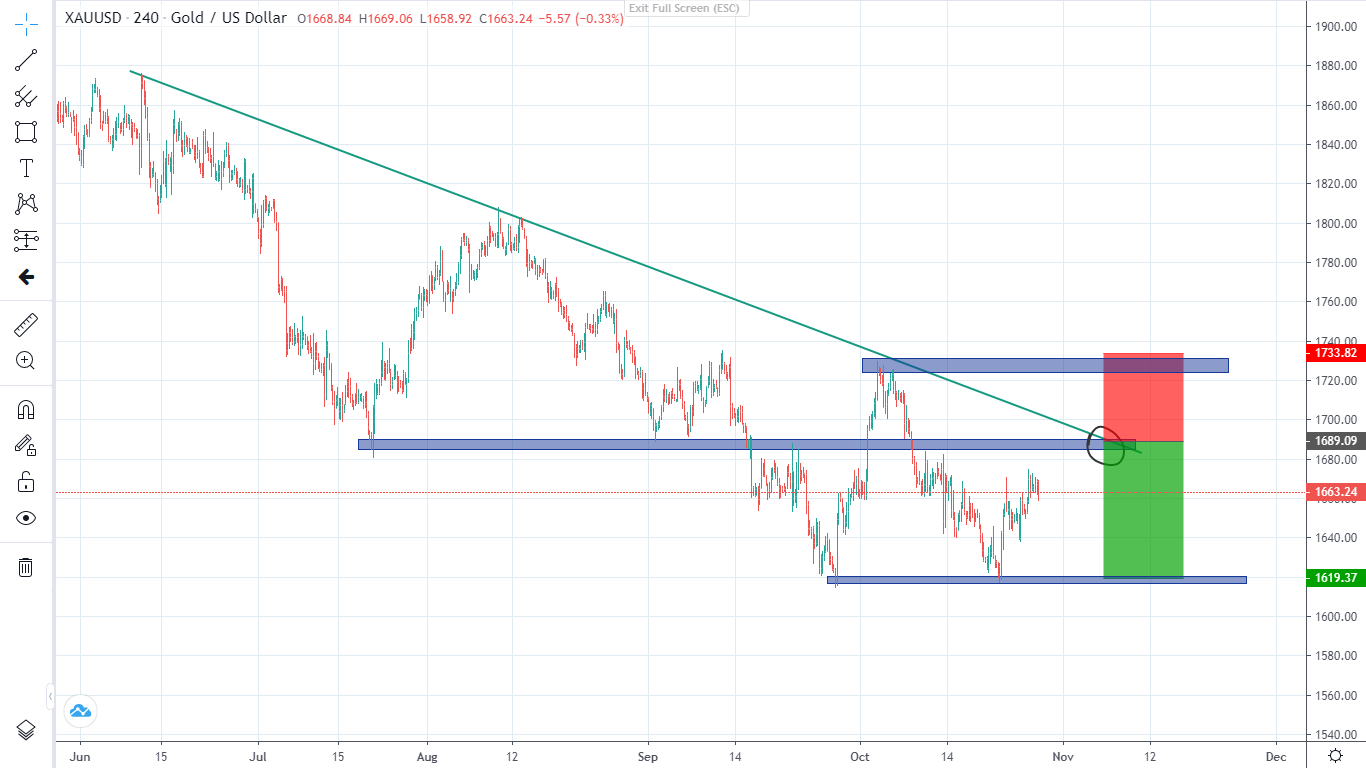 Thị trường VÀNG ngày 27/10/2022-Pic no.1