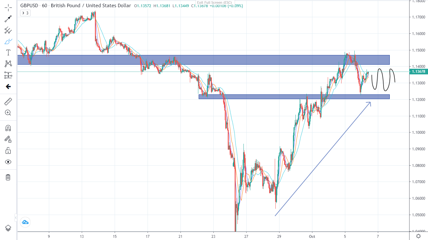 Thị trường trước NONFARM (06/10/2022)-Pic no.4