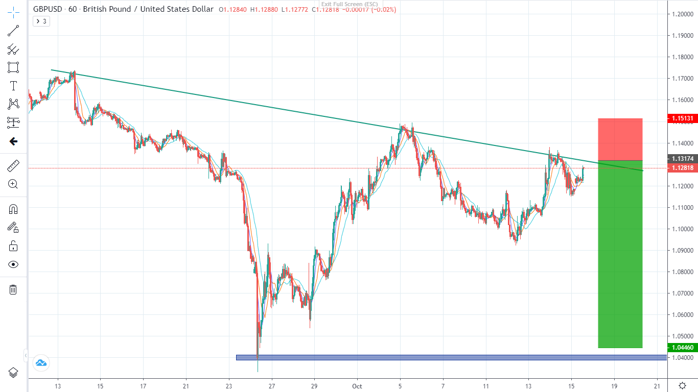 GBPUSD ngày 17/10/2022-Pic no.3