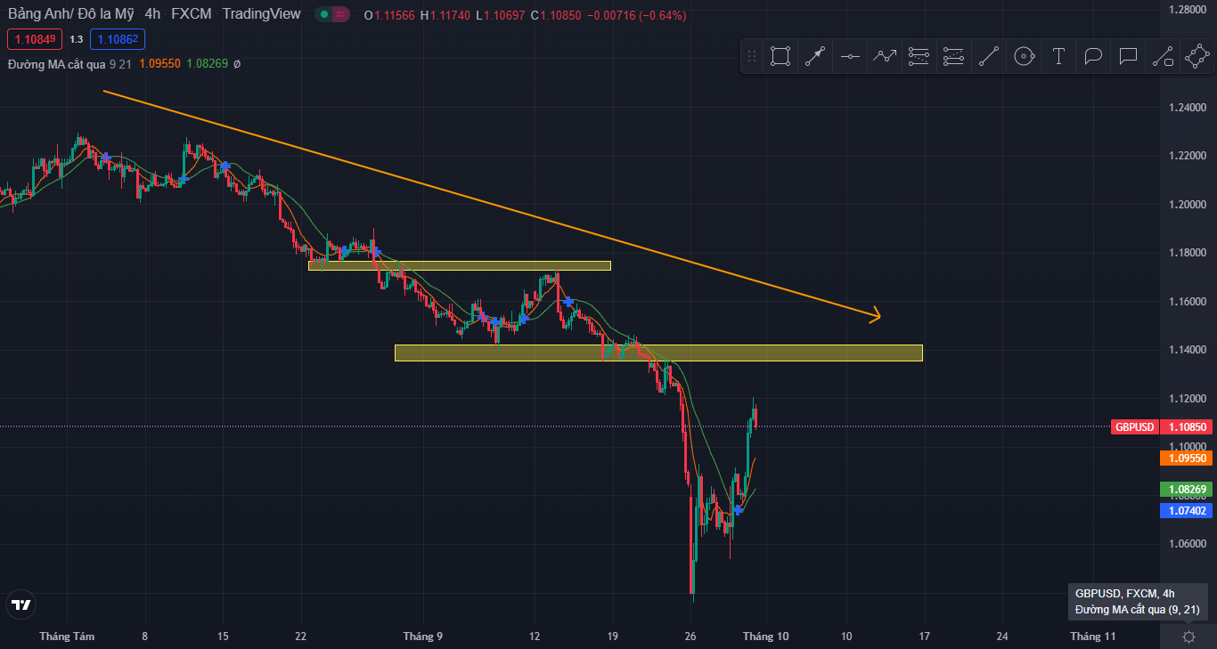 GBPUSD ngày 30/09/2022-Pic no.2