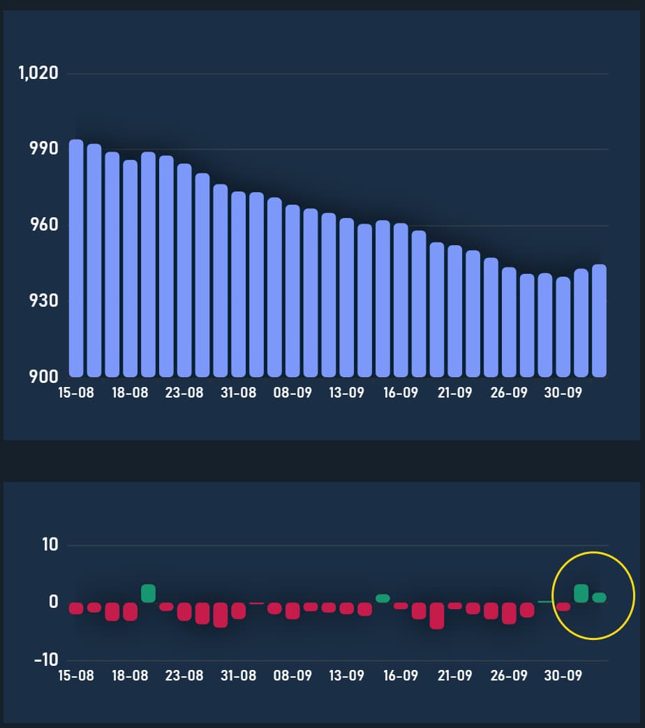 Thị trường ngày 05/10/2022-Pic no.1