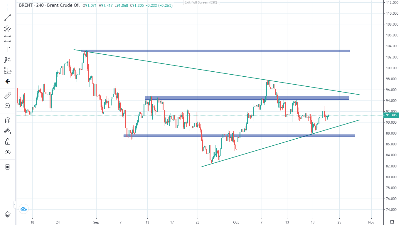 Phân tích vàng - Sau khi FED công bố lãi suất (21/10/2022)-Pic no.3