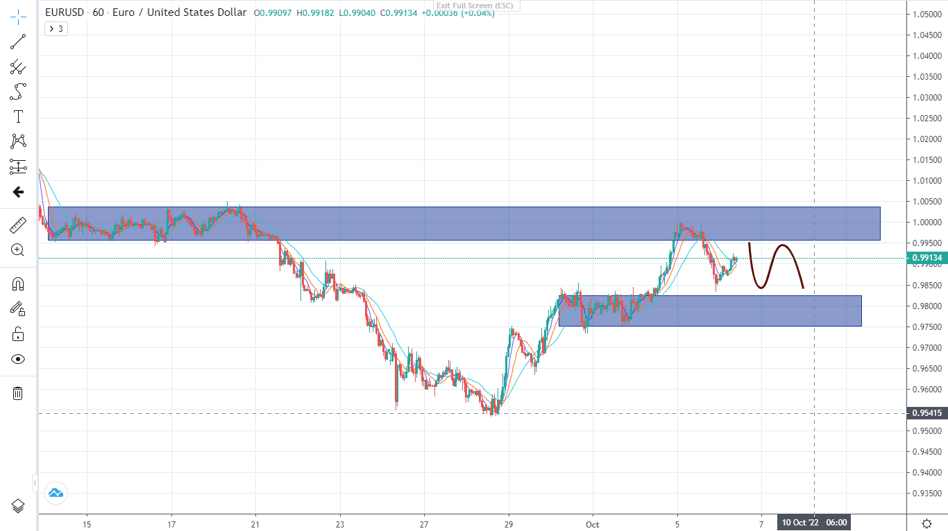 Thị trường trước NONFARM (06/10/2022)-Pic no.6