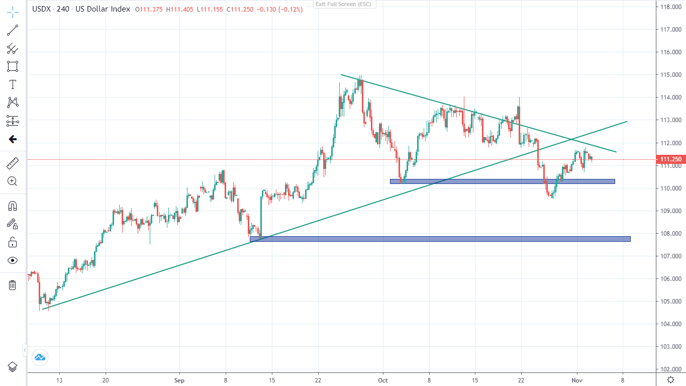 FED liệu có chậm lại trong quá trình tăng lãi suất (02/11/2022)-第1张图