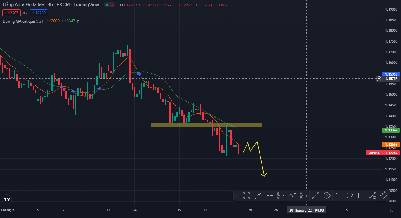 Vàng và GU (23/9/2022)-Pic no.1