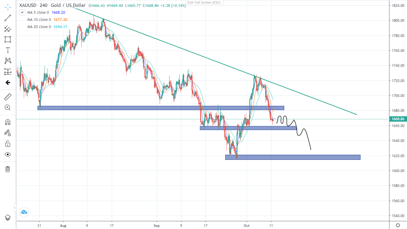 Đồng Đô la đang mạnh lên (11/10/2022)-Pic no.4