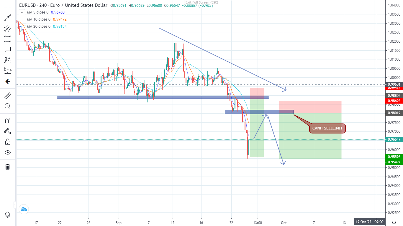 Thị trường ngày 26/9/2022-Pic no.2
