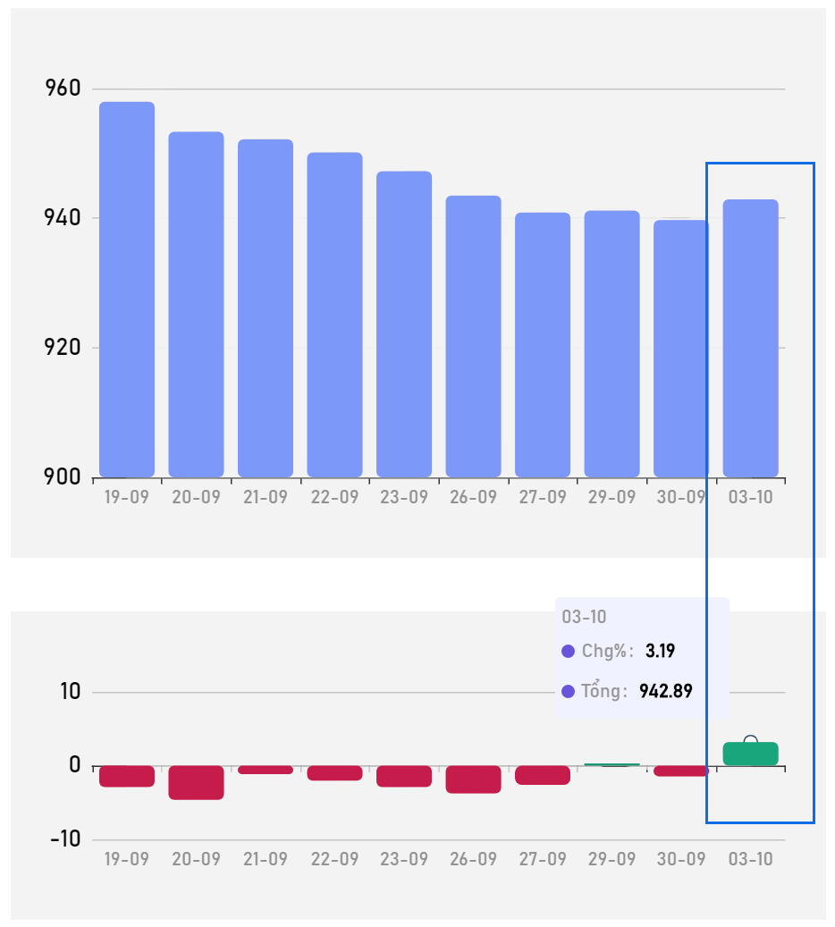 " Vàng" sau khi PMI Mỹ được công bố (04/10/2022)-Pic no.1