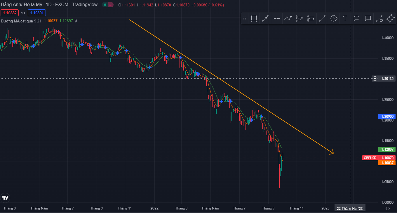 Thị trường ngày 03/10/2022-Pic no.1