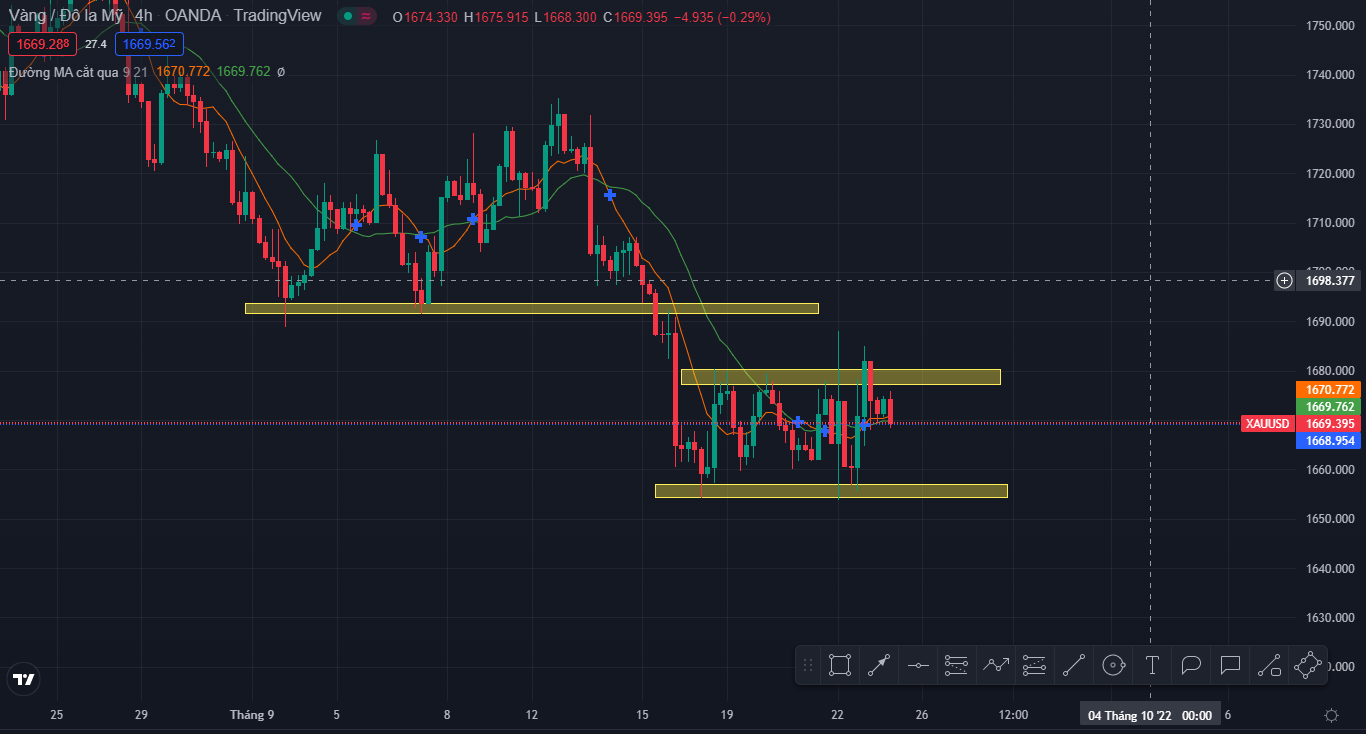 Vàng và GU (23/9/2022)-Pic no.2