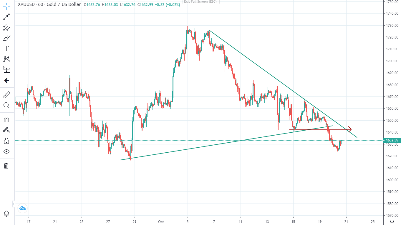 Thị trường ngày 20/10/2022-Pic no.2