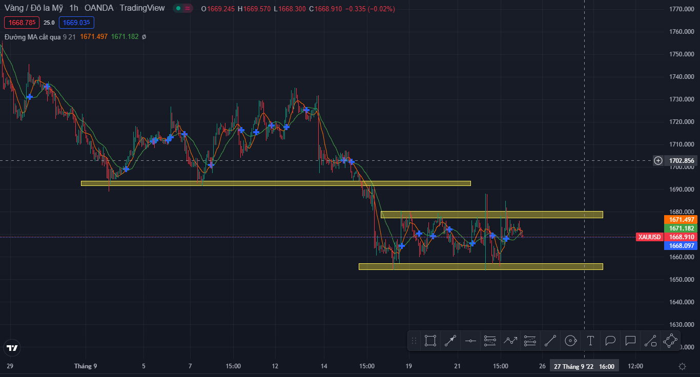 Vàng và GU (23/9/2022)-Pic no.4