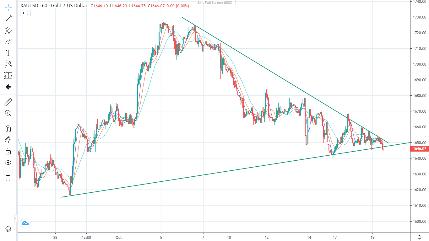 FED vẫn tiếp tục diều hâu (19/10/2022)-Pic no.3
