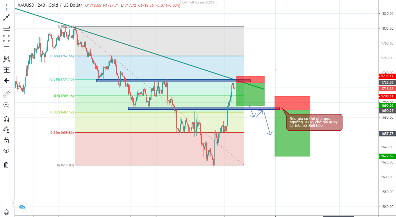 Thị trường ngày 05/10/2022-Pic no.5