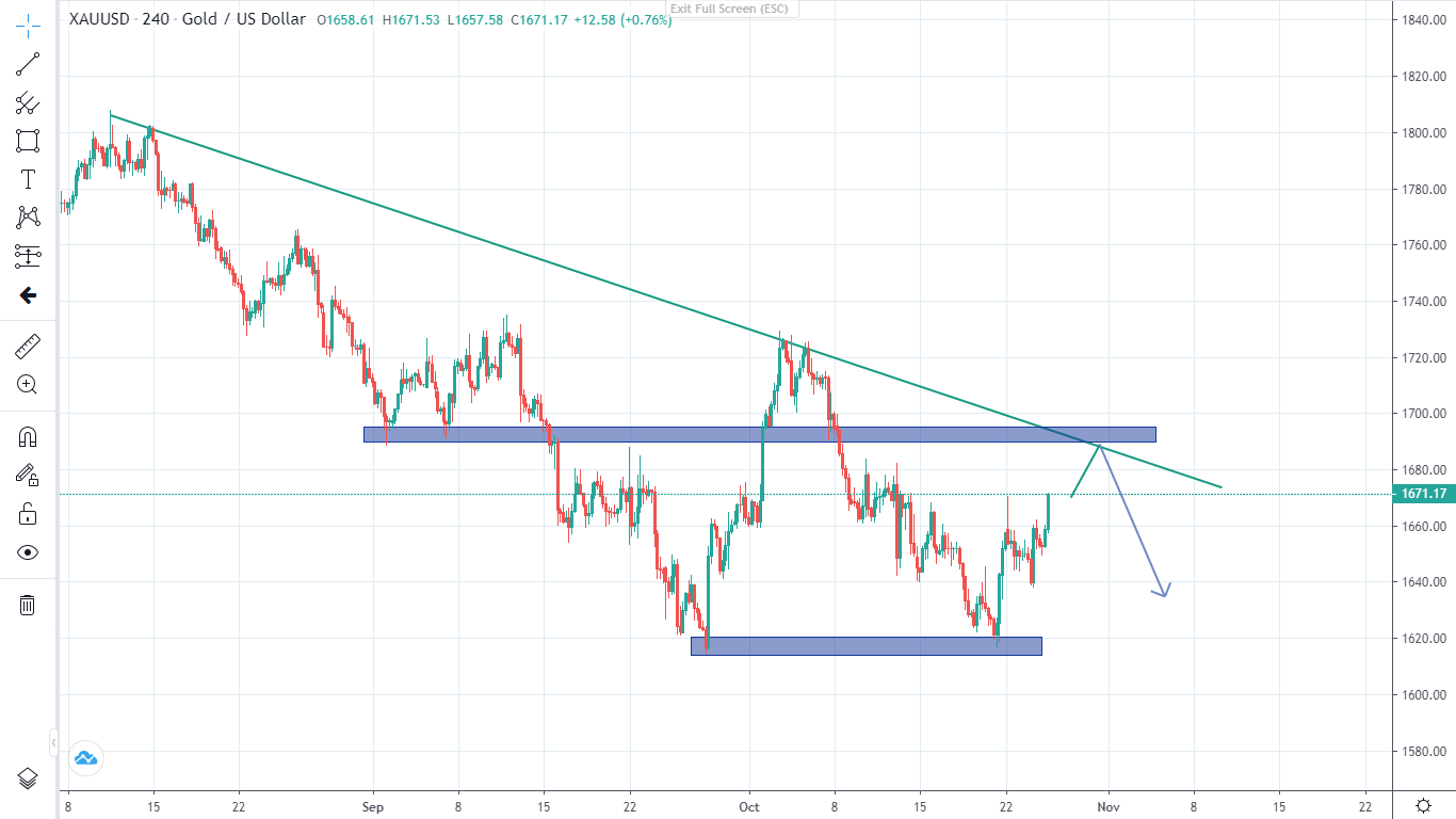 Thị trường ngày 26/10/2022-Pic no.4