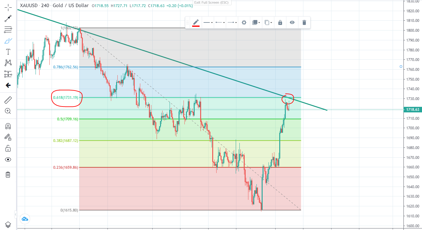 Thị trường ngày 05/10/2022-Pic no.3