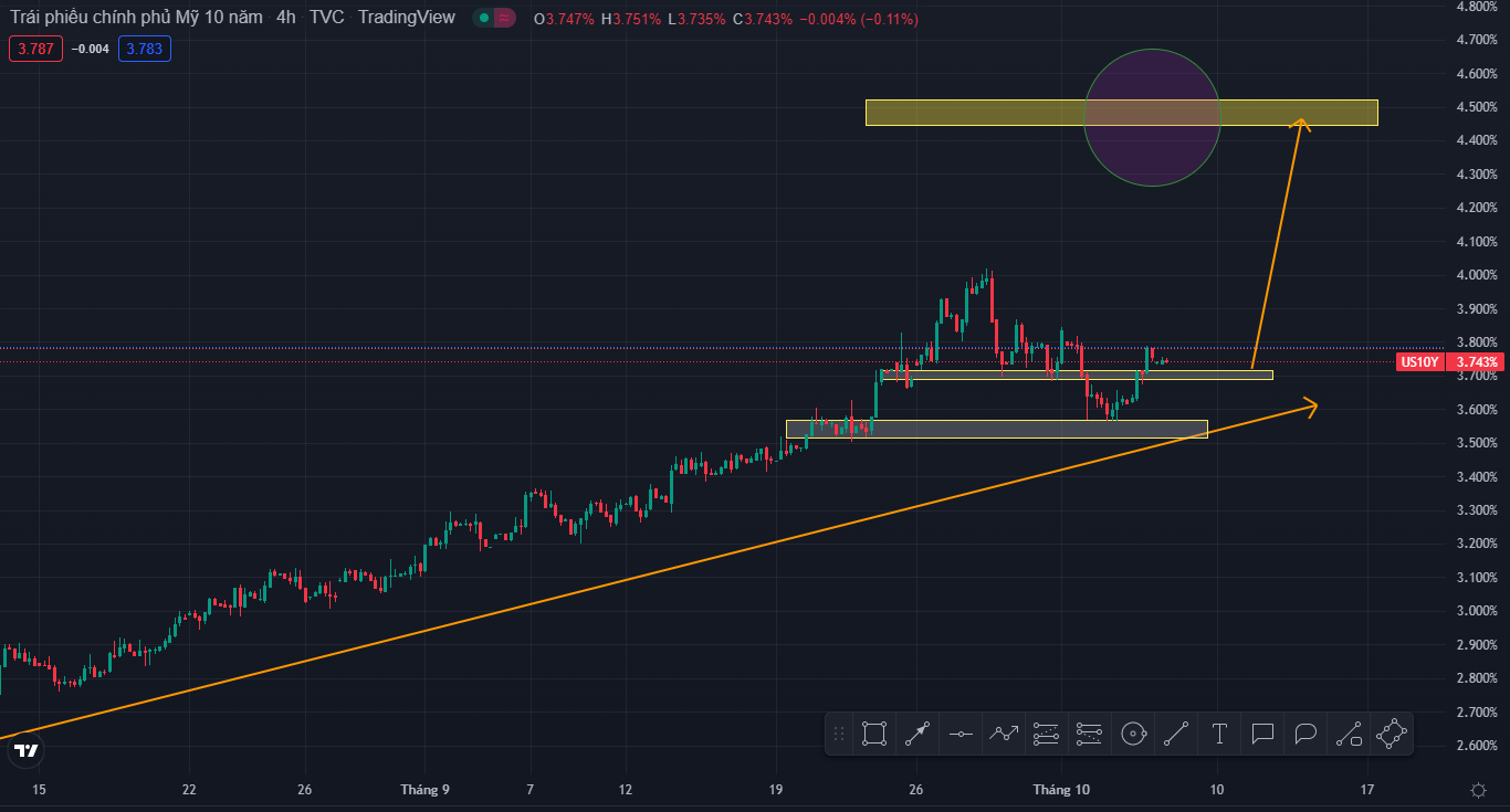 FED kiên định về vấn đề tăng lãi suất (06/10/2022)-Pic no.1