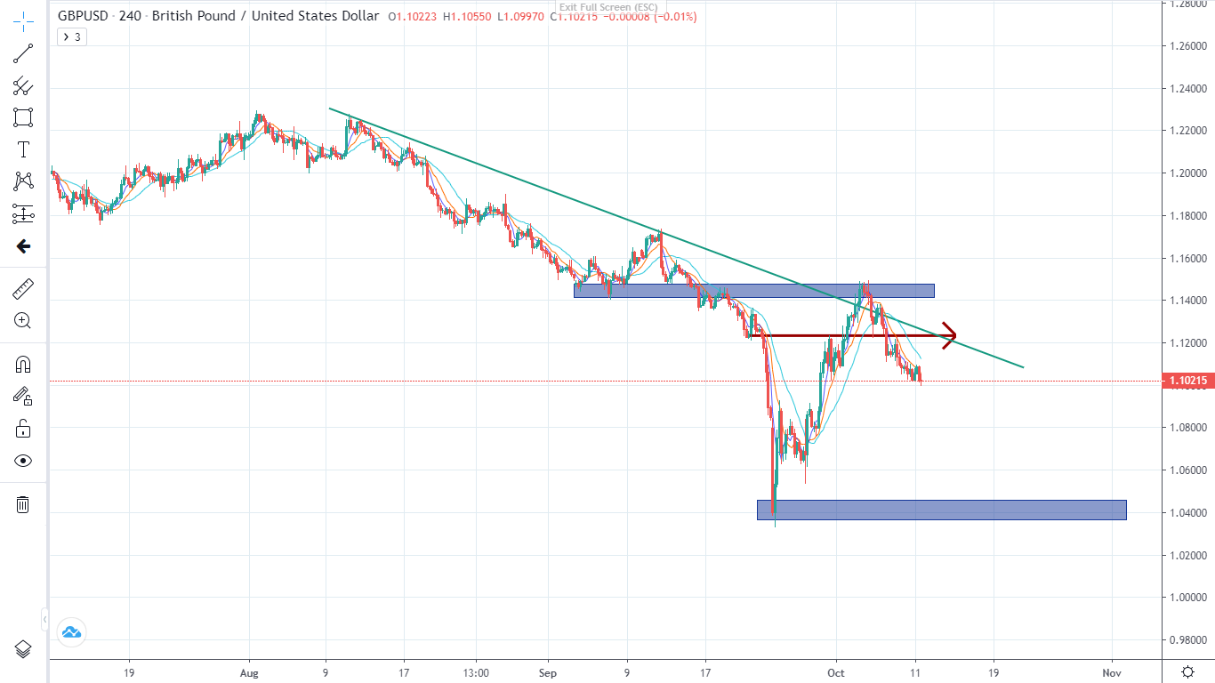 Đồng Đô la đang mạnh lên (11/10/2022)-Pic no.3