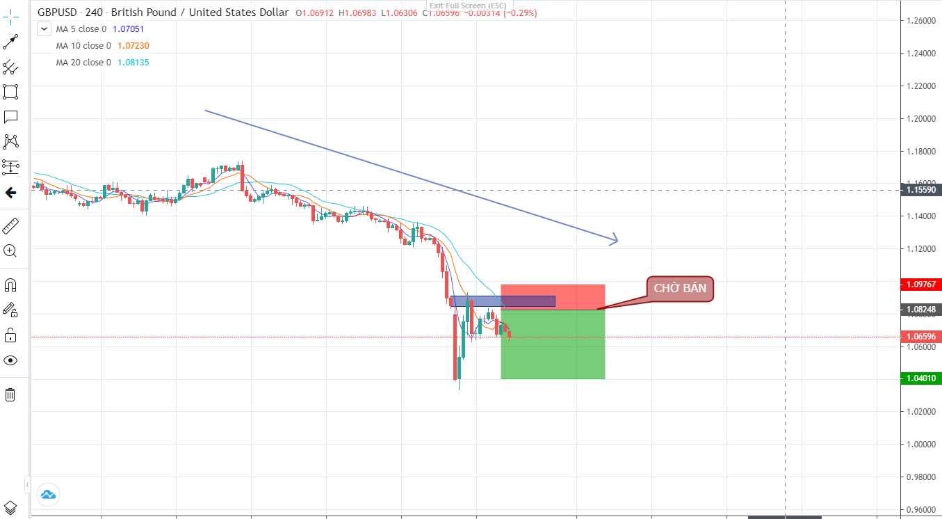 Thị trường ngày 28/09/2022-Pic no.5