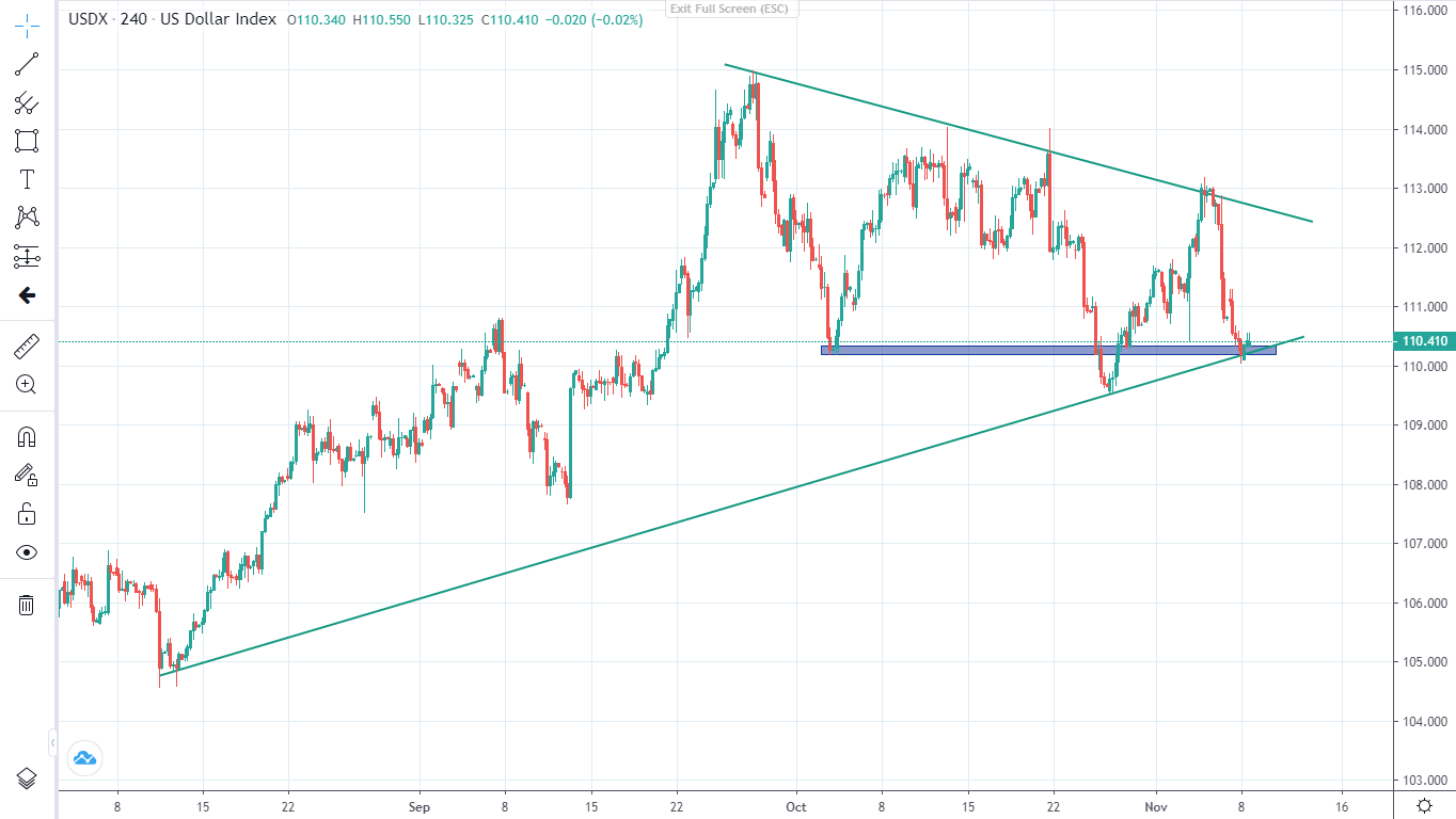Thị trường chờ đợi dữ liệu CPI vào thứ 5 (08/11/2022)-第1张图