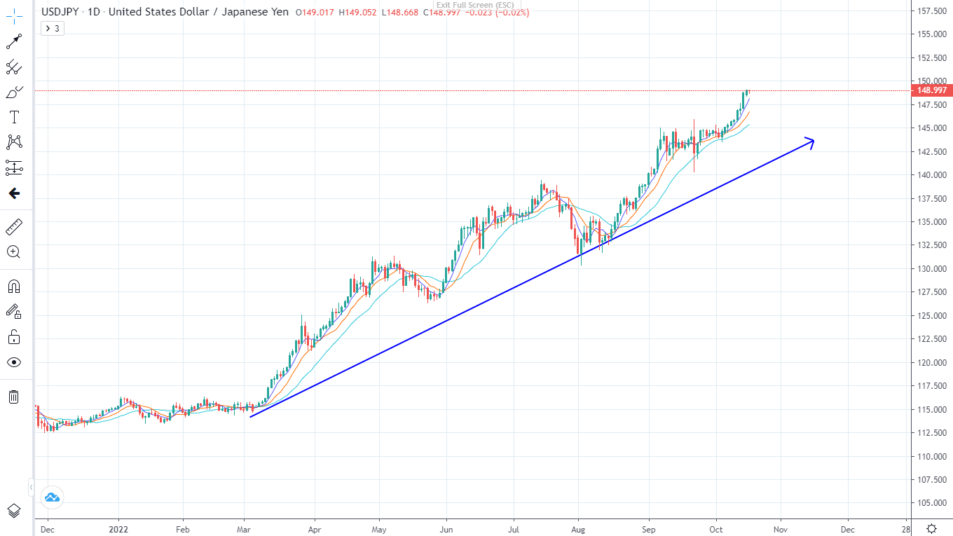 Ngân hàng NHẬT BẢN can thiệp vào thị trường (18/10/2022)-Pic no.2