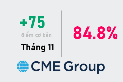 Thị trường "Nín thở" chờ đợi dữ liệu CPI (13/10/2022)-Pic no.1
