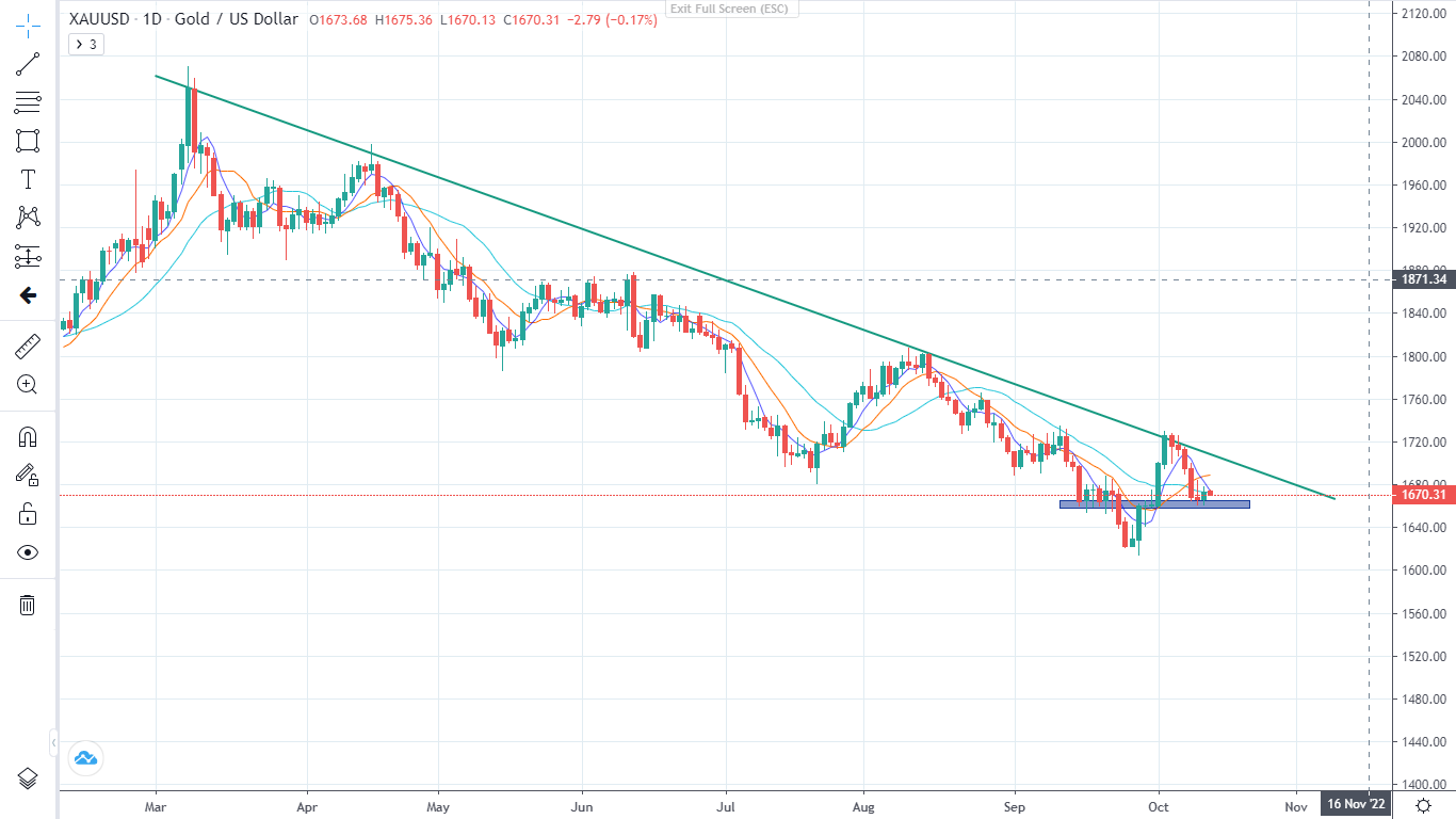 Thị trường "Nín thở" chờ đợi dữ liệu CPI (13/10/2022)-Pic no.4