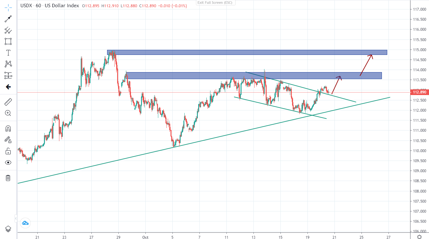 Thị trường ngày 20/10/2022-Pic no.1
