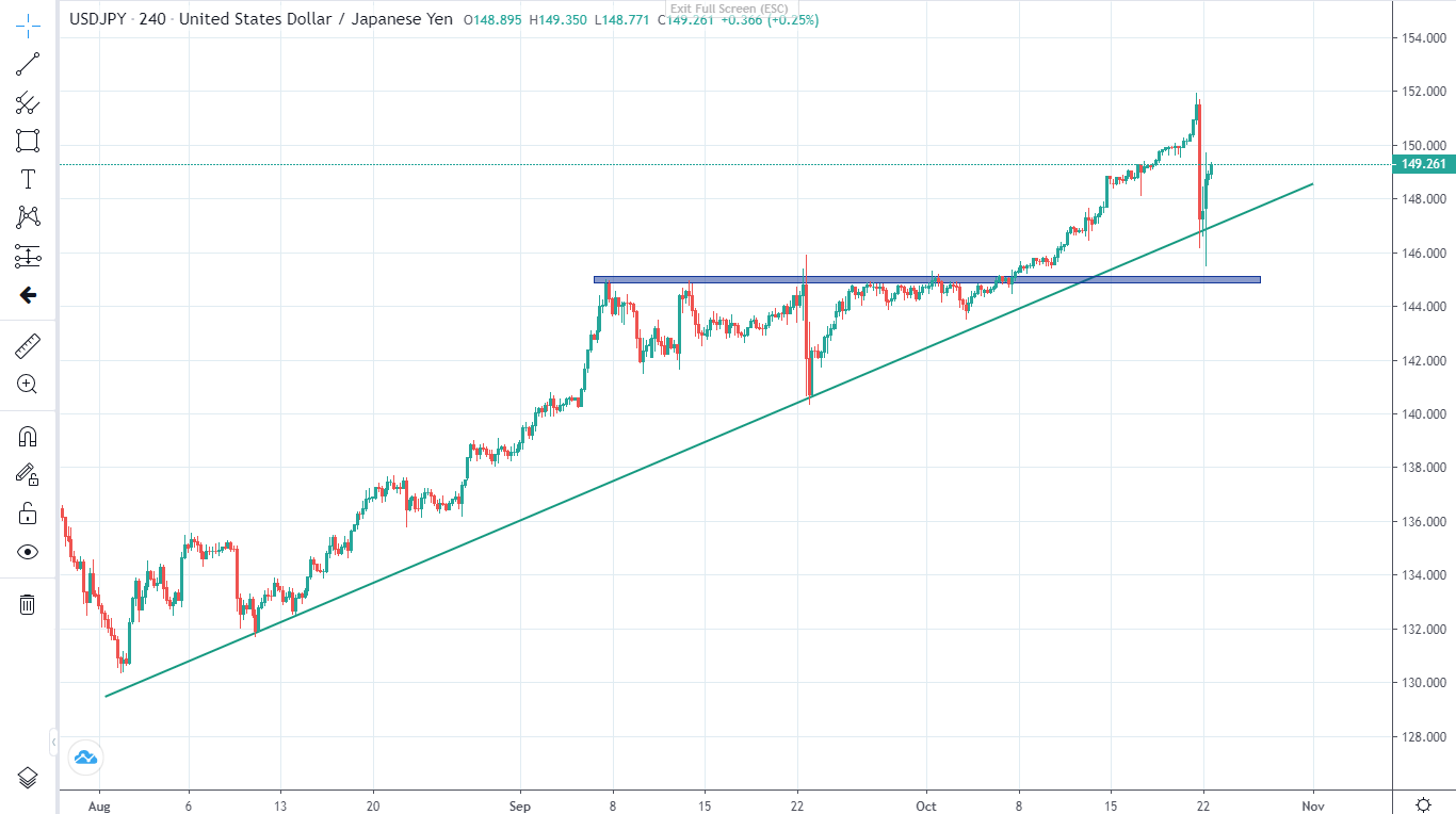 USDJPY ngày 24/10/2022-Pic no.4